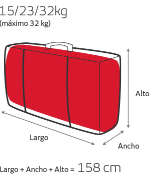 Equipaje permitido en el avión - Iberia