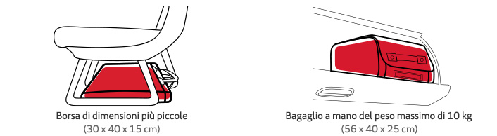 Dove riporre il bagaglio a mano a bordo