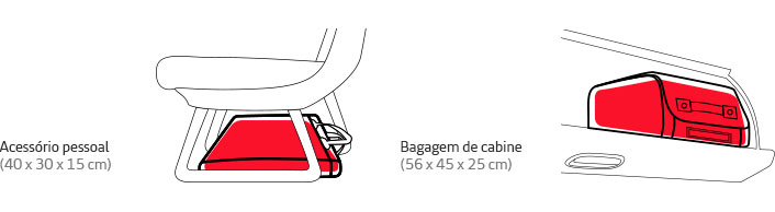 Ubicación equipaje de mano a bordo A ilustração é explanada no texto acima