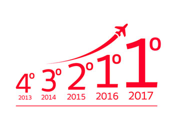 Iberia e Iberia Express, las más puntuales del mundo en 2017 Iberia e Iberia Express, las más puntuales del mundo en 2017